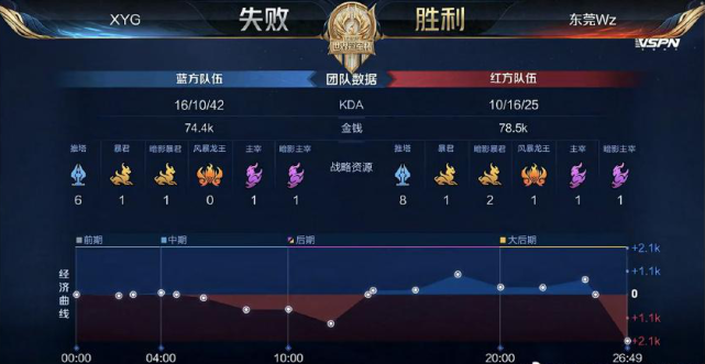 以应对不同 以应对不同