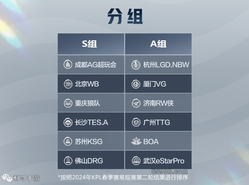 快船若想把 快船若想把